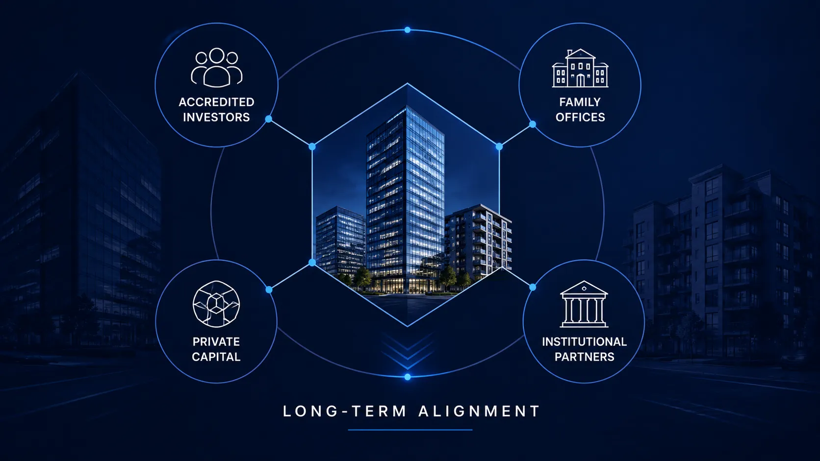 Individual investors, family offices, private capital groups, and institutional real estate partners